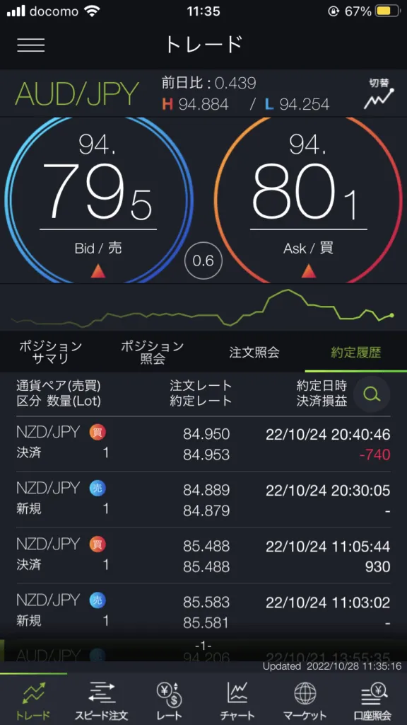 DMMfx